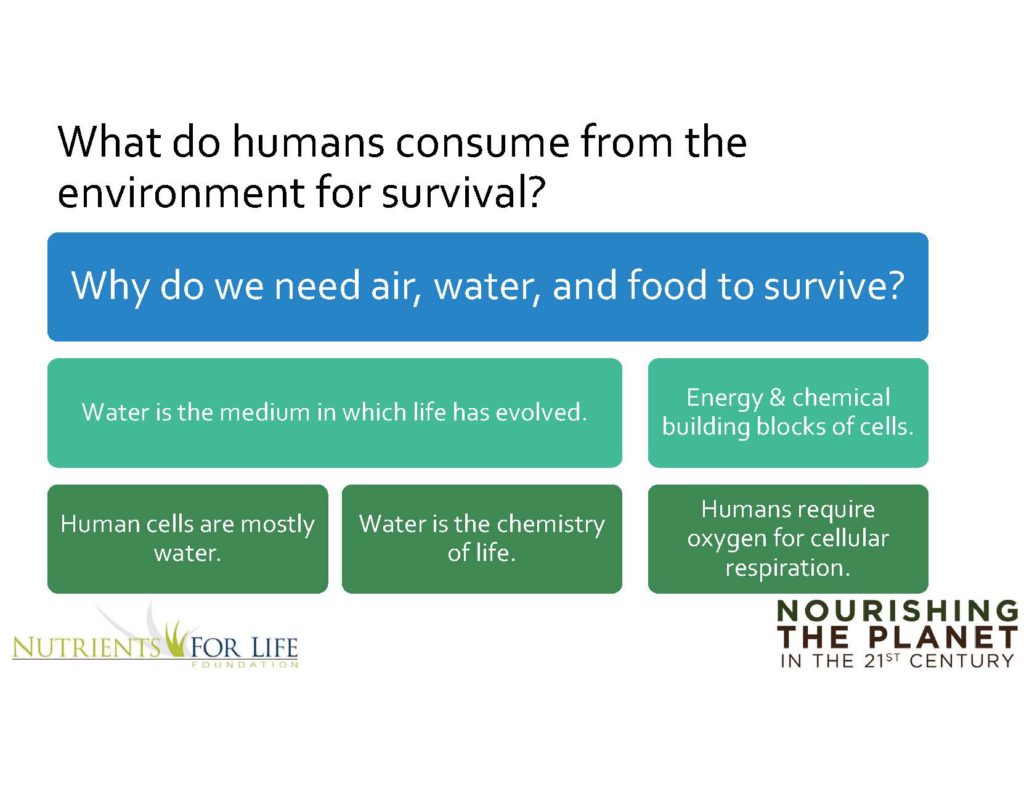 Lesson 1 Interactive Lesson Plan - High School - Nourishing the Planet in the 21st Century